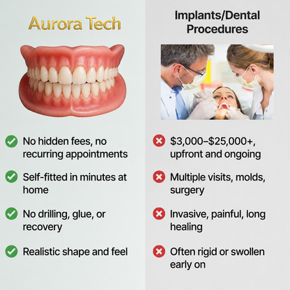 Custom-Fit Instant Smile Dentures – Natural Looking Comfort Fit